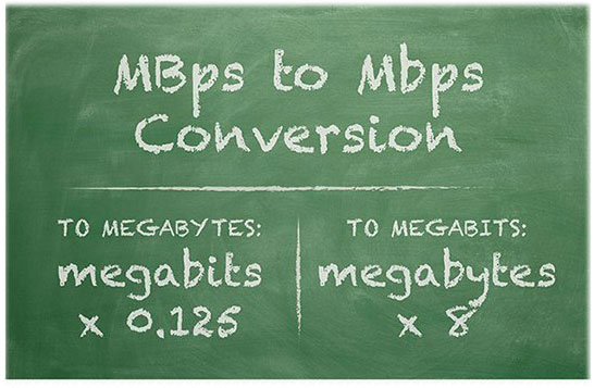 What is Mbps?