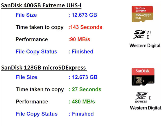 What is microSD Express memory card? Picture 2