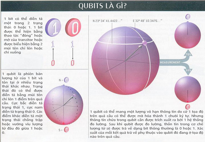 What is quantum computing and how did people develop this technology? Picture 1