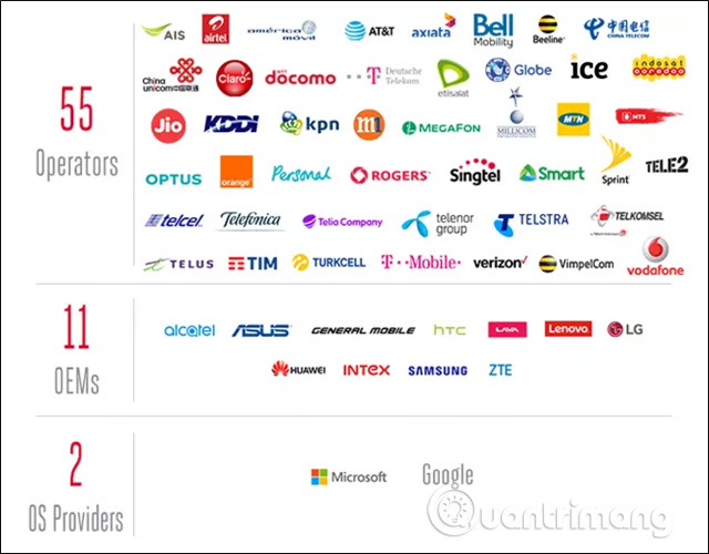 What is RCS? Will it replace SMS in the future? Picture 2