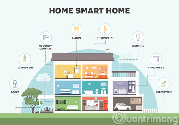 What is Smart Home Smart Home? Picture 2