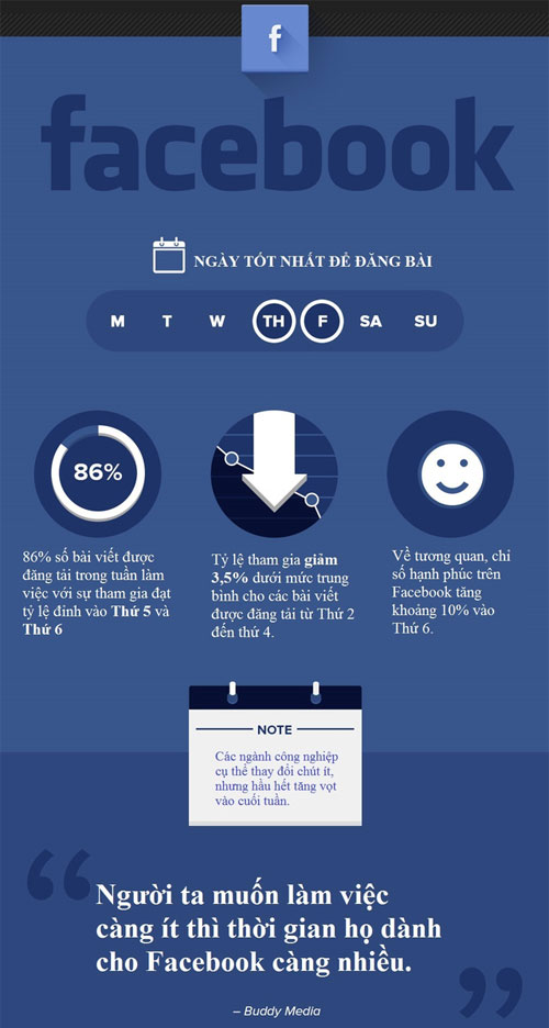 What is the best time to post on social networks? Picture 1