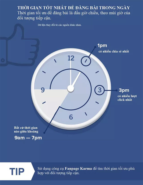 What is the best time to post on social networks? Picture 2