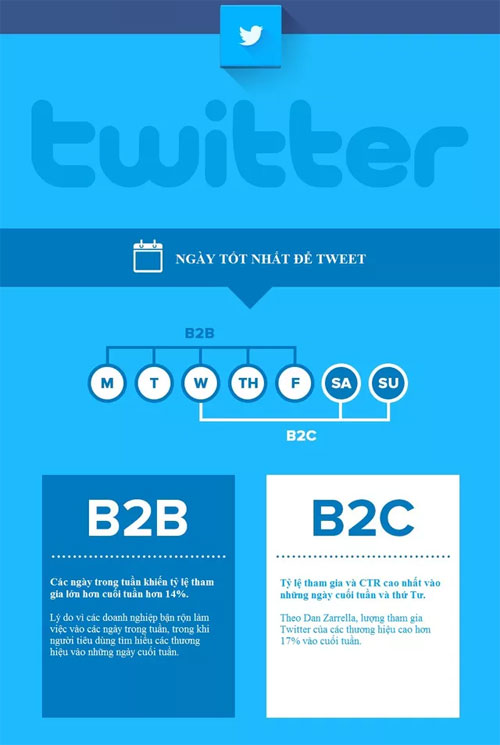 What is the best time to post on social networks? Picture 3