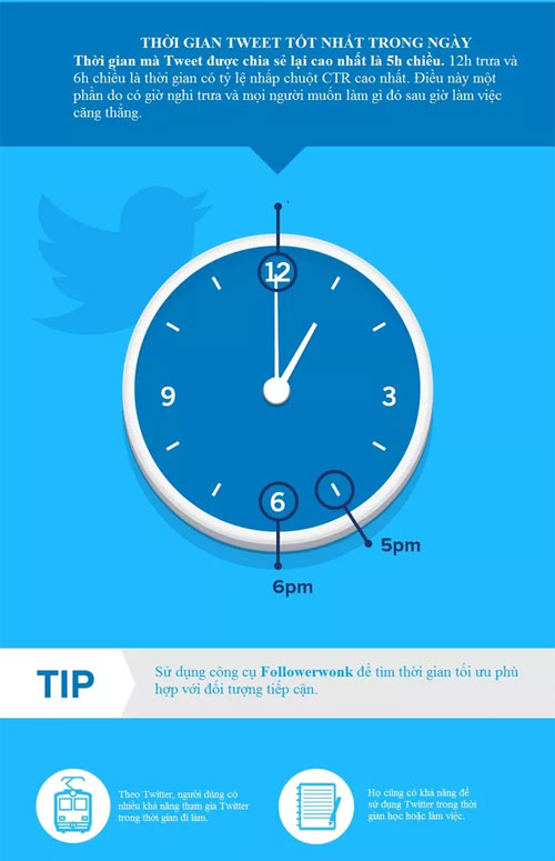 What is the best time to post on social networks? Picture 4