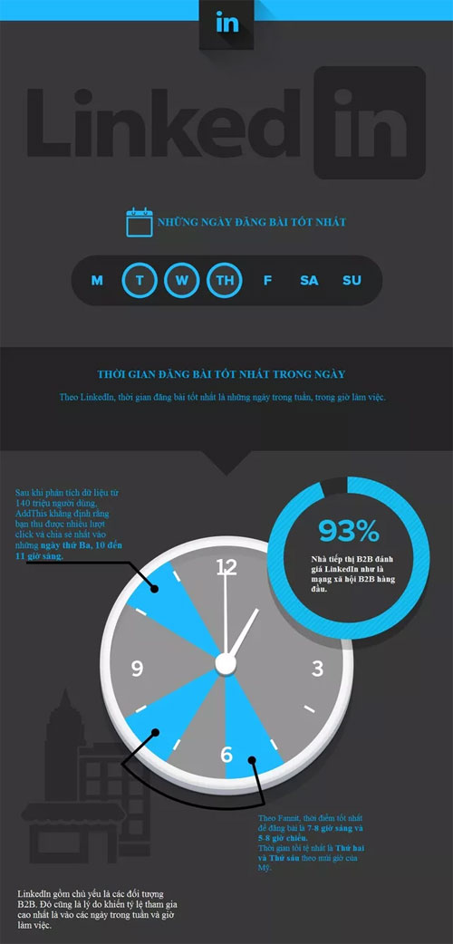 What is the best time to post on social networks? Picture 5