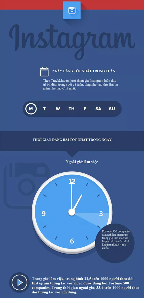 What is the best time to post on social networks? Picture 7
