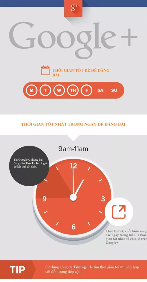 What is the best time to post on social networks? Picture 8