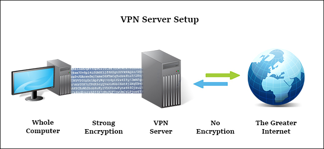 What is the difference between Proxy and VPN? Picture 3