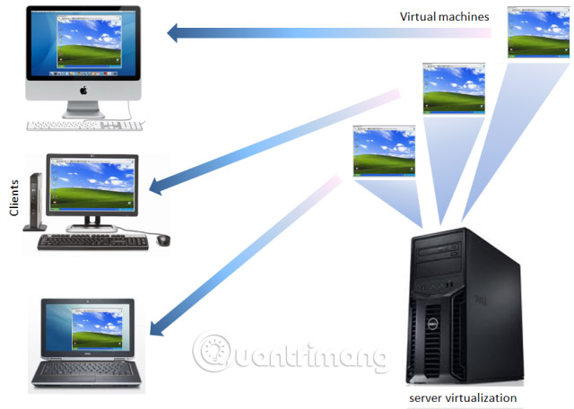 What is the future of server virtualization? Picture 2