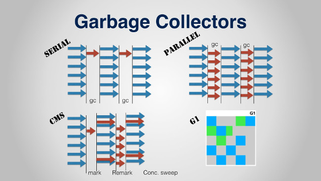 What is the Garbage Collection in Java? Picture 3