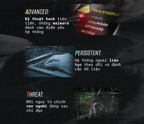 What is the method of attacking APT network? Picture 2