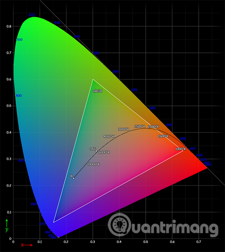 What is the profile color? Picture 2