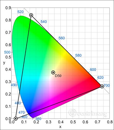 What is the profile color? Picture 5
