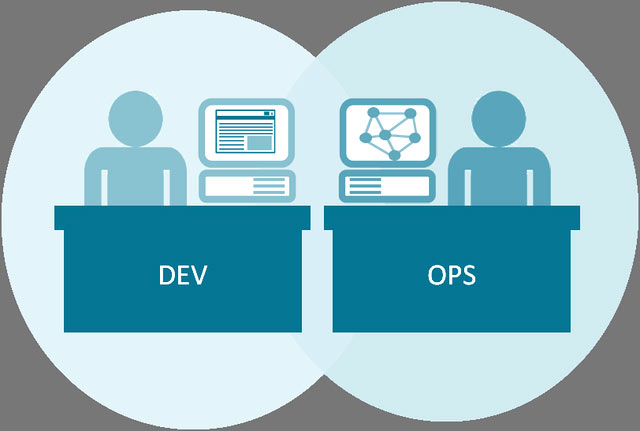 What is the Project Manager, Product Owner or Software Architect ...? Picture 5