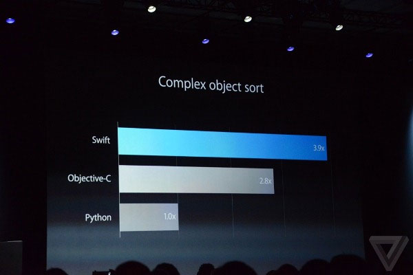 What is the Swift programming language? What does it mean for mobile apps? Picture 4