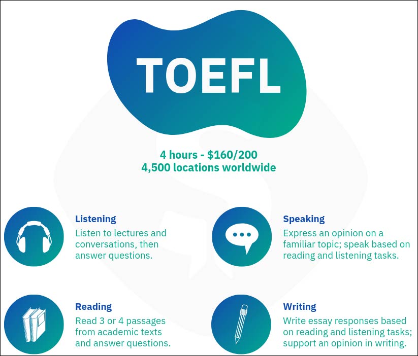 What is the TOEFL certificate? Picture 1