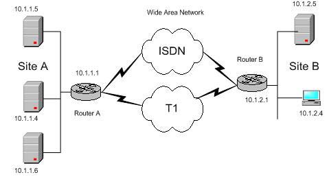 What is the Tracert command? How to apply Tracert effectively? Picture 2