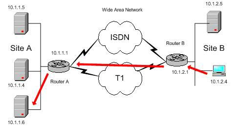 What is the Tracert command? How to apply Tracert effectively? Picture 3