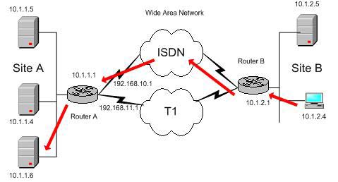 What is the Tracert command? How to apply Tracert effectively? Picture 4