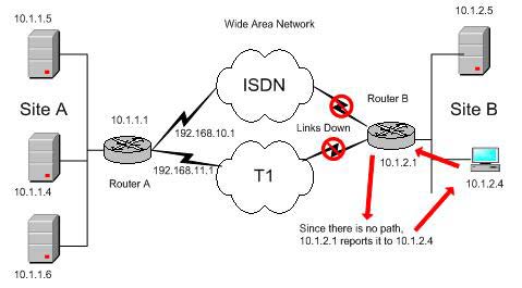 What is the Tracert command? How to apply Tracert effectively? Picture 6