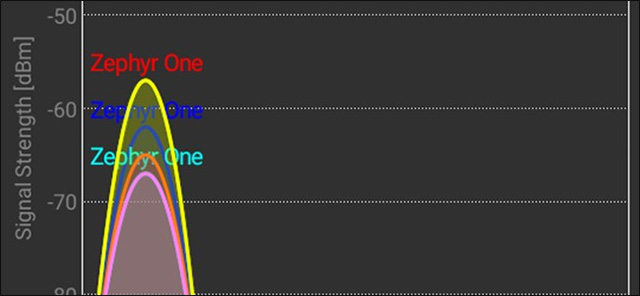 What is the Wi-Fi Mesh system? How does it work? Picture 5