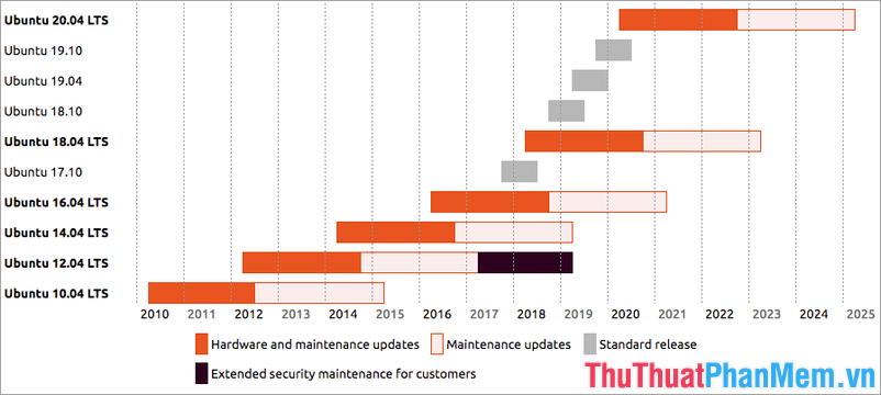 What is Ubuntu? Why should you use Ubuntu to replace Windows? Picture 6