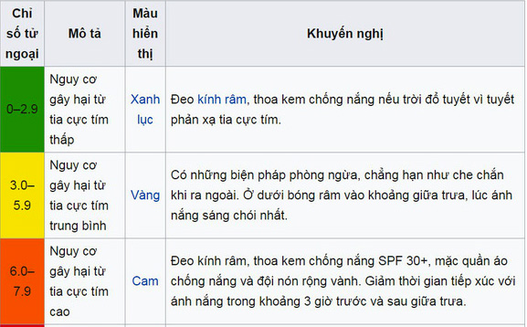 What is UV rays? Which UV level is safe for humans? Picture 3