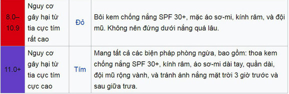 What is UV rays? Which UV level is safe for humans? Picture 4