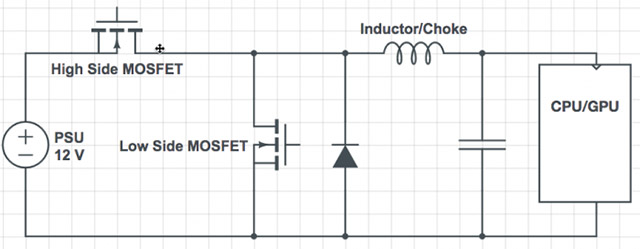 What is VRM and how does it affect the performance of the processor Picture 2