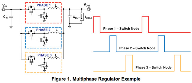 What is VRM and how does it affect the performance of the processor Picture 5