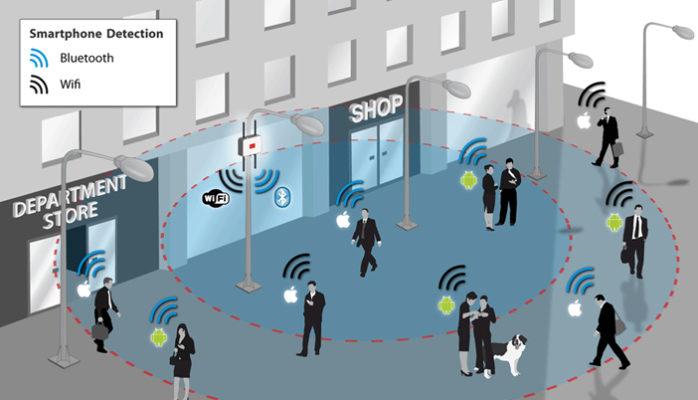 What is WiFi Marketing? What is the benefit of WiFi Marketing? Picture 3