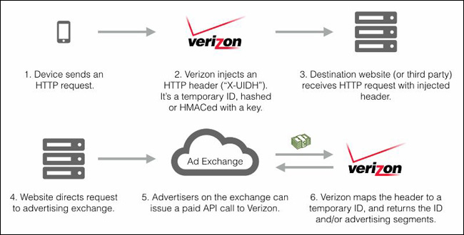 What ISP (Internet Service Provider) knows about you? Picture 2