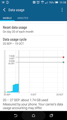 What to do when mobile data does not work on the Andrdoid device? Picture 3