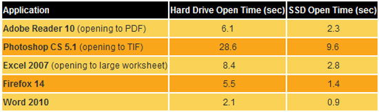 What upgrades for laptops with a tight budget? Picture 2