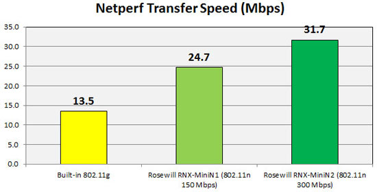 What upgrades for laptops with a tight budget? Picture 7