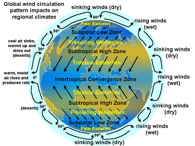 What will happen if the wind stops blowing on Earth? Picture 3