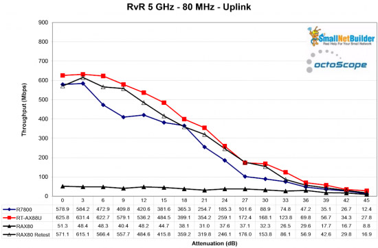 What's on the ASUS RT-AX88U and NETGEAR RAX80 - 2 the first Wi-Fi 6 router on the market Picture 10