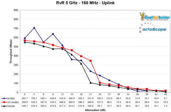 What's on the ASUS RT-AX88U and NETGEAR RAX80 - 2 the first Wi-Fi 6 router on the market Picture 12
