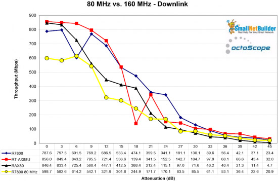 What's on the ASUS RT-AX88U and NETGEAR RAX80 - 2 the first Wi-Fi 6 router on the market Picture 13