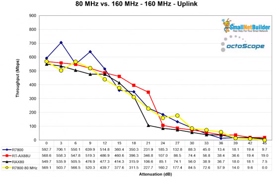 What's on the ASUS RT-AX88U and NETGEAR RAX80 - 2 the first Wi-Fi 6 router on the market Picture 14