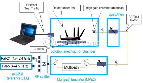 What's on the ASUS RT-AX88U and NETGEAR RAX80 - 2 the first Wi-Fi 6 router on the market Picture 5