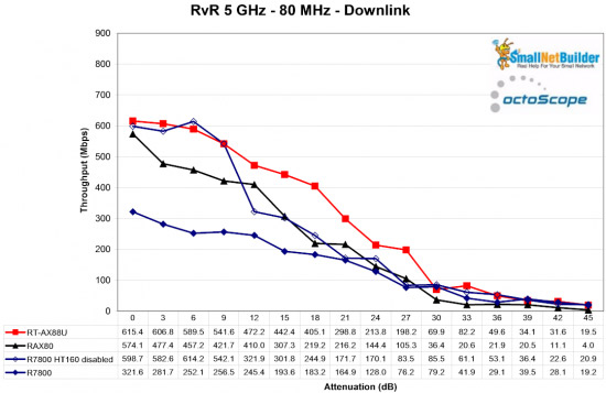 What's on the ASUS RT-AX88U and NETGEAR RAX80 - 2 the first Wi-Fi 6 router on the market Picture 9