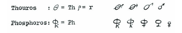 Where did the origins of the male and female symbols come from? Picture 2