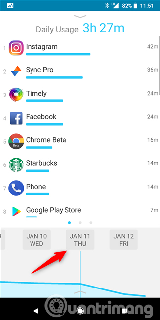 Which application do you use most on your Android phone? Picture 14