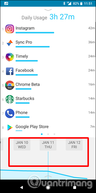 Which application do you use most on your Android phone? Picture 9