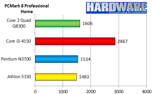 Which CPU is faster: old but 'quality' or 'popular' but new? Picture 2