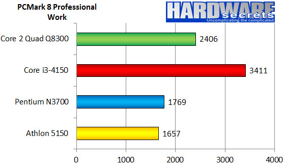 Which CPU is faster: old but 'quality' or 'popular' but new? Picture 3
