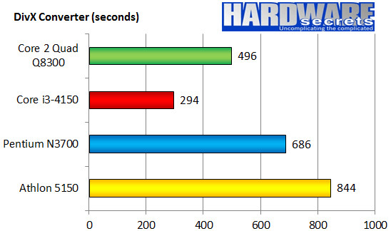 Which CPU is faster: old but 'quality' or 'popular' but new? Picture 4