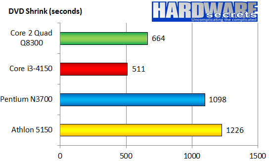 Which CPU is faster: old but 'quality' or 'popular' but new? Picture 6
